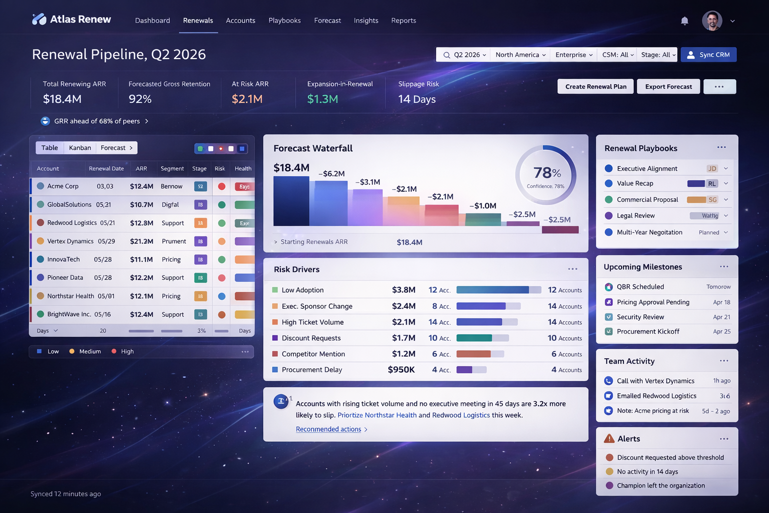 Gloo Prototype - Analytics Dashboard